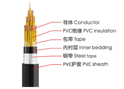 KVVP、KVV控制電纜